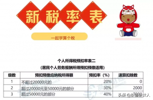 个税税率是多少(建筑业个税税率是多少)