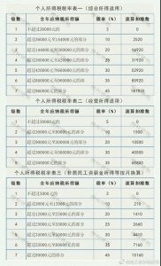 现行个税税率(现行个税税率表2021)插图3 现行个税税率(现行个税税率表2021)