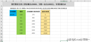 最新个税计算(最新个税计算方法实例)