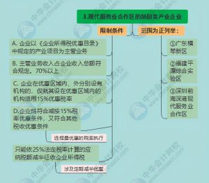 个税扣除税率表(2018个税扣除数和税率表)