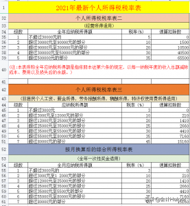 个税税率表对比(个个税税率表)