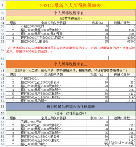 个税超额累进税率表(个税超额累进税率表2022)