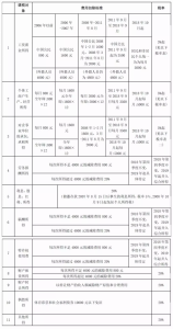 最新个税税率表(最新个税税率表2019)