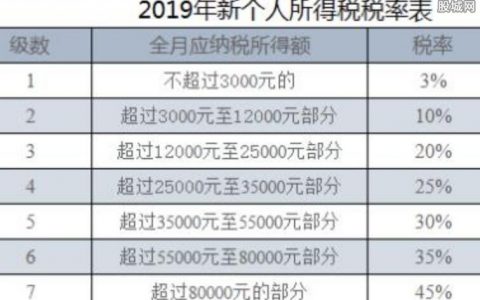 个税税率表最新(最新的个税税率表)