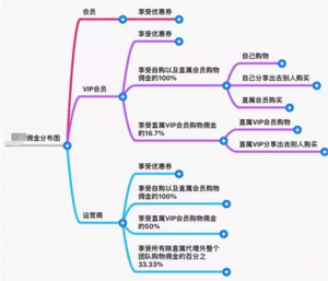 淘宝优惠卷二维码推广(淘宝特价版推广二维码)