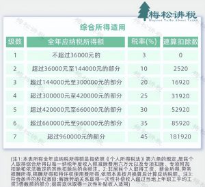 个人所得税奖金(个人所得税奖金计税方式选择找不到)