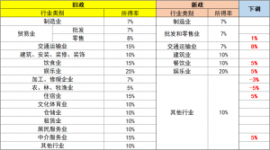 个人所得税点(个人所得税作废了怎么办)