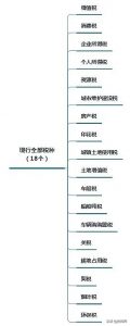个体个人所得税(个体工商户个人所得税税率表2022)