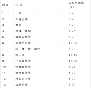 017个人所得税税率表(2018个人所得税税率表一览)"