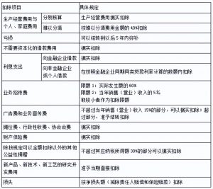 公务员个人所得税(公务员个人所得税其他扣除的其他)