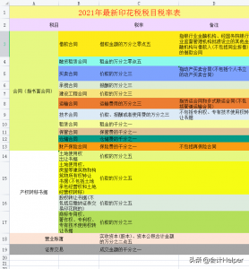 个税税率表对比(个个税税率表)