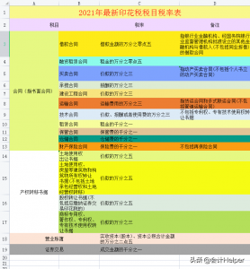 个税超额累进税率表(个税超额累进税率表2022)