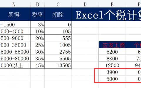个税计算公式excel(个税计算公式2022税率)
