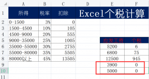 excel个税计算公式(excel个税计算公式 各级别扣税额怎么来的)