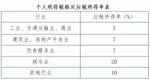 个人所得税奖金(个人所得税奖金计税方式选择找不到)