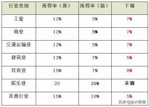 最新个税税率(最新个税税率表2019速算扣除数)