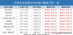 新疆个人所得税(新疆个人所得税起征点)