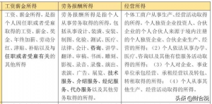 个税税率怎么算(个税计算 税率表)