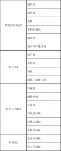 最新的个税税率(最新的个税税率2020)