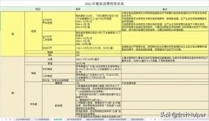 018年新个税税率表(2017年个税税率表)"