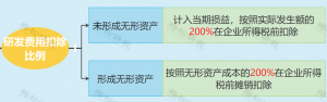 原个税税率(原个人所得税税率表新旧个税税率表)