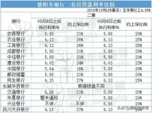 房贷利率计算器下载(房贷贷款利率计算器在线计算)