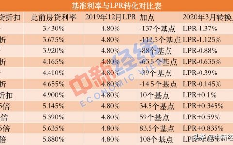 农行房贷计算器手机版(农行房贷计算器在线计算)
