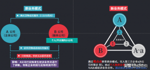 独资企业个人所得税(自然人独资企业个人所得税)