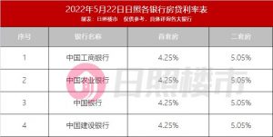 农行房贷计算(农行贷款 房贷计算)