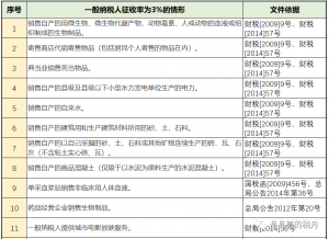014年个税税率表(2014年个人所得税税率表一览)"