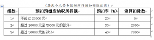 个税最新税率(个税最新税率表)