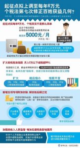 个人所得税 3500插图5 个人所得税 3500