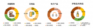 京东 优惠券 验证码