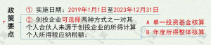 个税新规税率表(2018税率表)