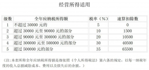个税税率表2016(个税税率表2020)插图21 个税税率表2016(个税税率表2020)