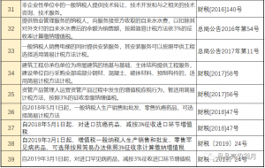 014年个税税率表(2014年个人所得税税率表一览)"