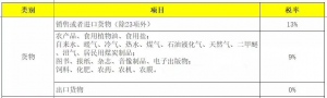个税税率表2016(个税税率表2020)插图 个税税率表2016(个税税率表2020)