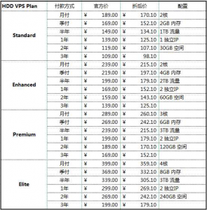 virmach优惠码(virmach优惠码2020)