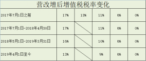 014年个税税率表(2014年个人所得税税率表一览)"