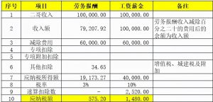 劳务费 个人所得税