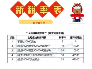 扣个税计算器(个税预扣计算器)