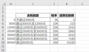 个税的计算方法(个税的计算方法叫什么)