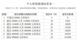 个税税率表2016(个税税率表2020)插图22 个税税率表2016(个税税率表2020)