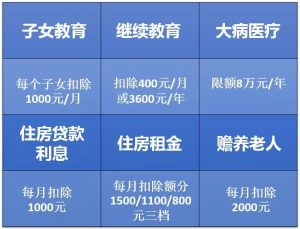 深圳市个税计算器(深圳个税速算)
