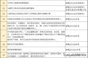 2014年个税税率表(2014年个人所得税税率表一览)插图14 014年个税税率表(2014年个人所得税税率表一览)"