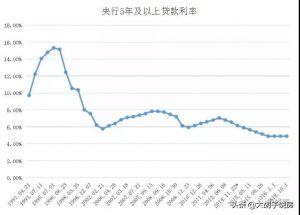016年房贷利率计算器(房贷贷款计算器最新2016)"