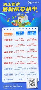 佛山房贷计算器(佛山房贷计算器2021)