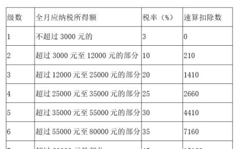 个税公式计算公式(最新的个税计算公式)