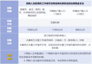 个调税计算(个调税计算在线版)插图6 个调税计算(个调税计算在线版)