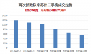 苏州公积金计算器(苏州住房公积金贷款计算器)